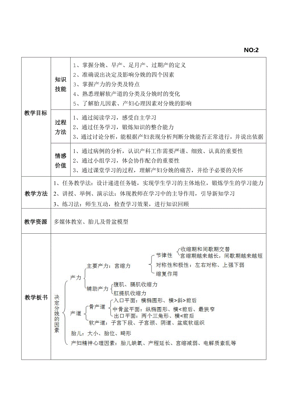 影响分娩的因素_第3页