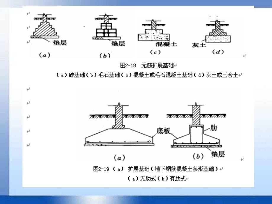 《浅埋基础施工》PPT课件_第2页