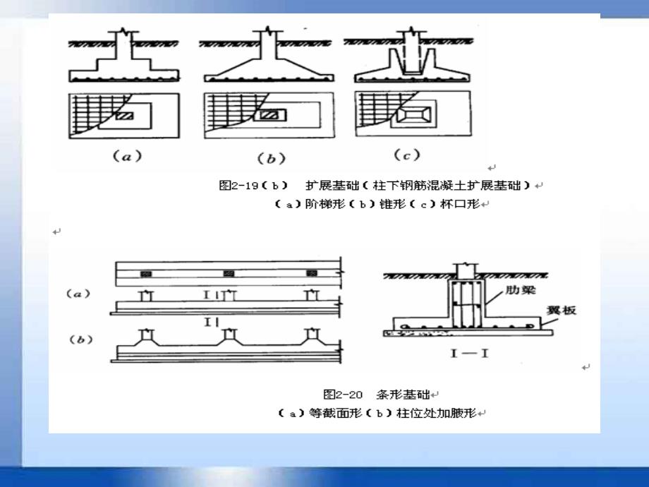 《浅埋基础施工》PPT课件_第3页