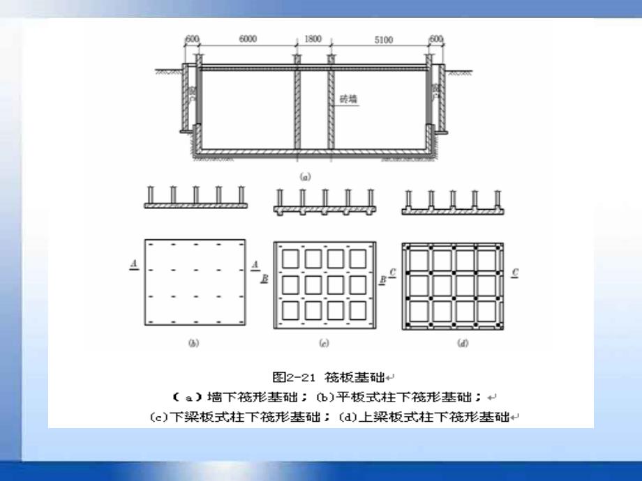 《浅埋基础施工》PPT课件_第4页