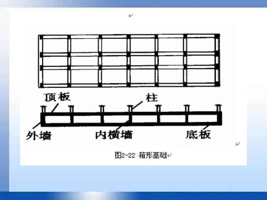 《浅埋基础施工》PPT课件_第5页