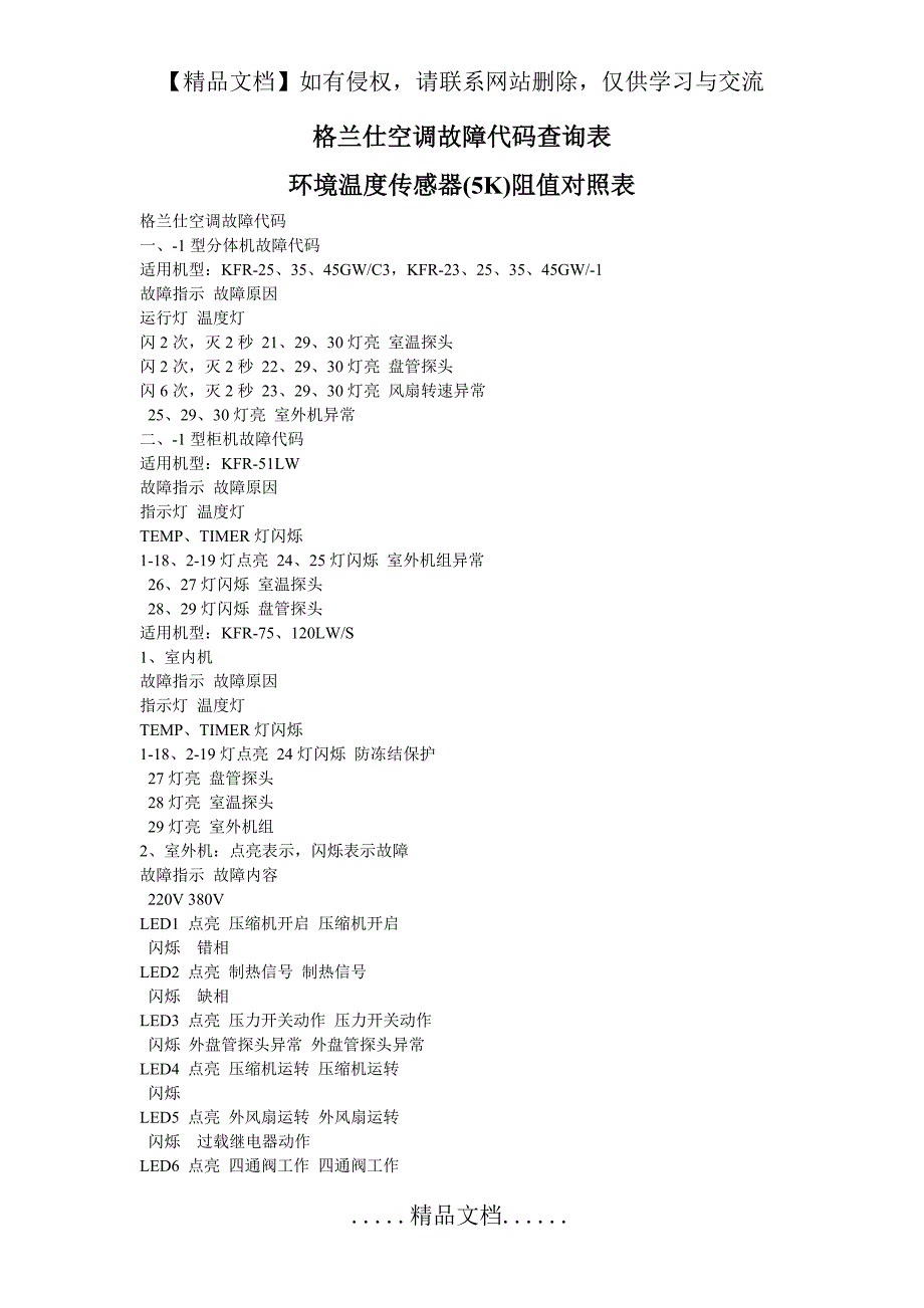 格兰仕空调故障代码查询表_第2页