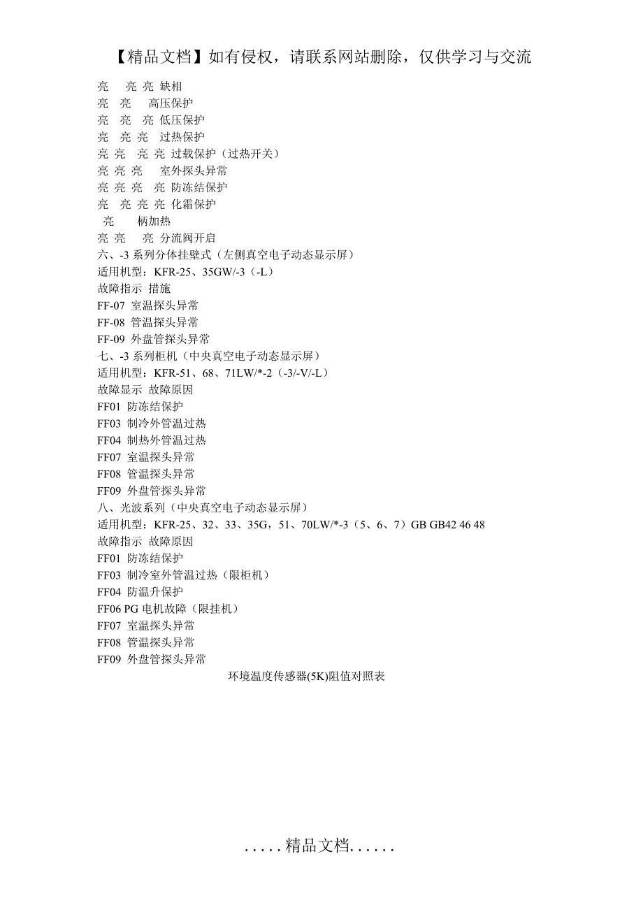 格兰仕空调故障代码查询表_第4页