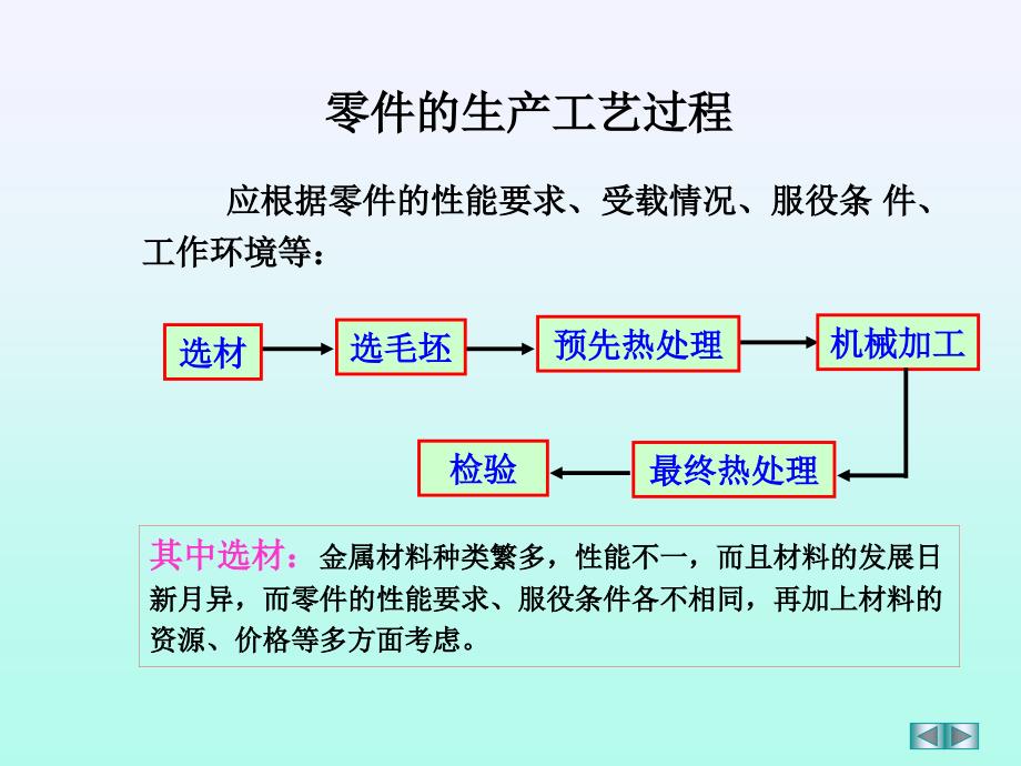 金属材料导论_第2页