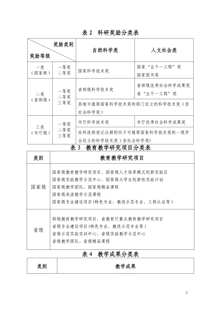 国家科研项目分类表_第3页