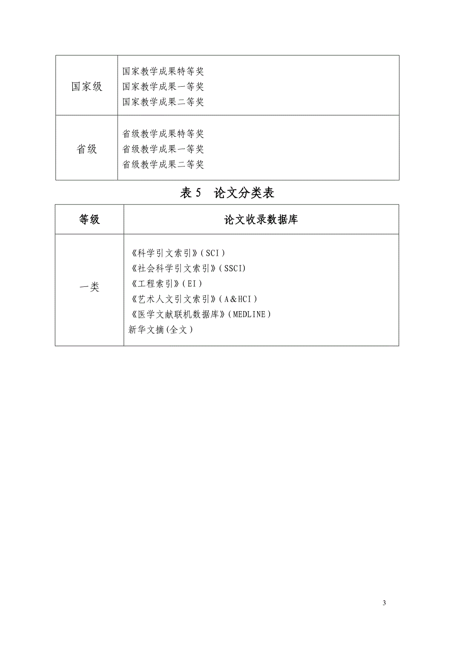 国家科研项目分类表_第4页