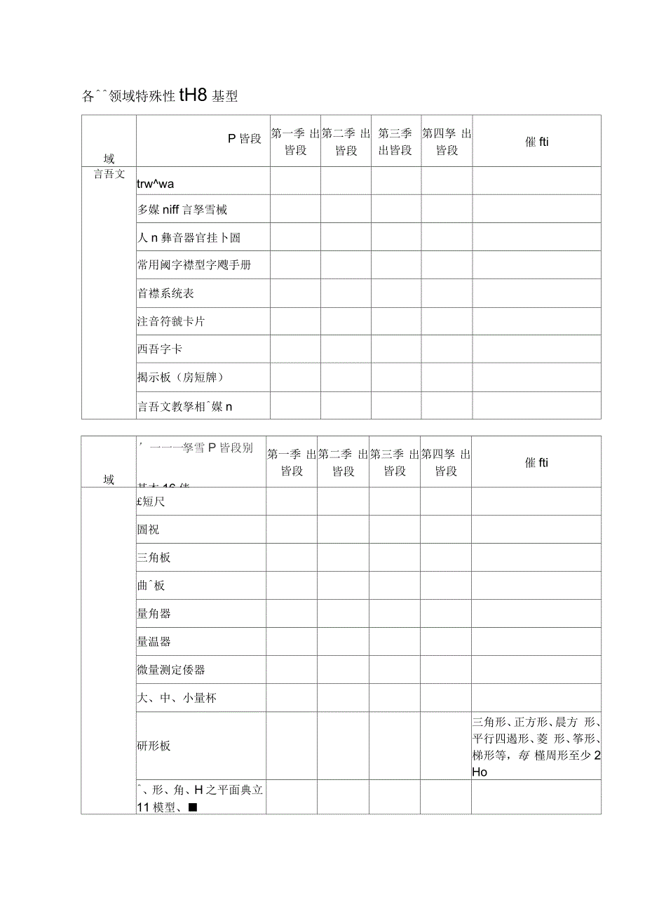 各学习领域特殊性设备基准_第1页