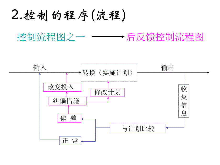 建设监理第四章_第4页