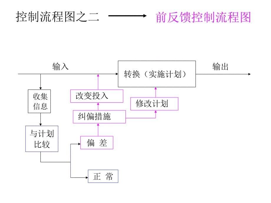 建设监理第四章_第5页