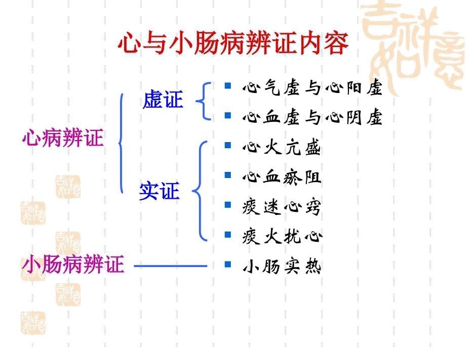 中医里的脏腑辨证说课材料_第5页