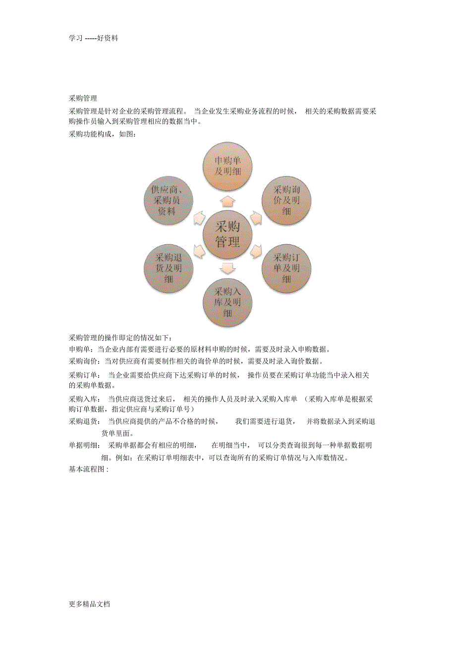 最新ERP系统培训计划_第4页