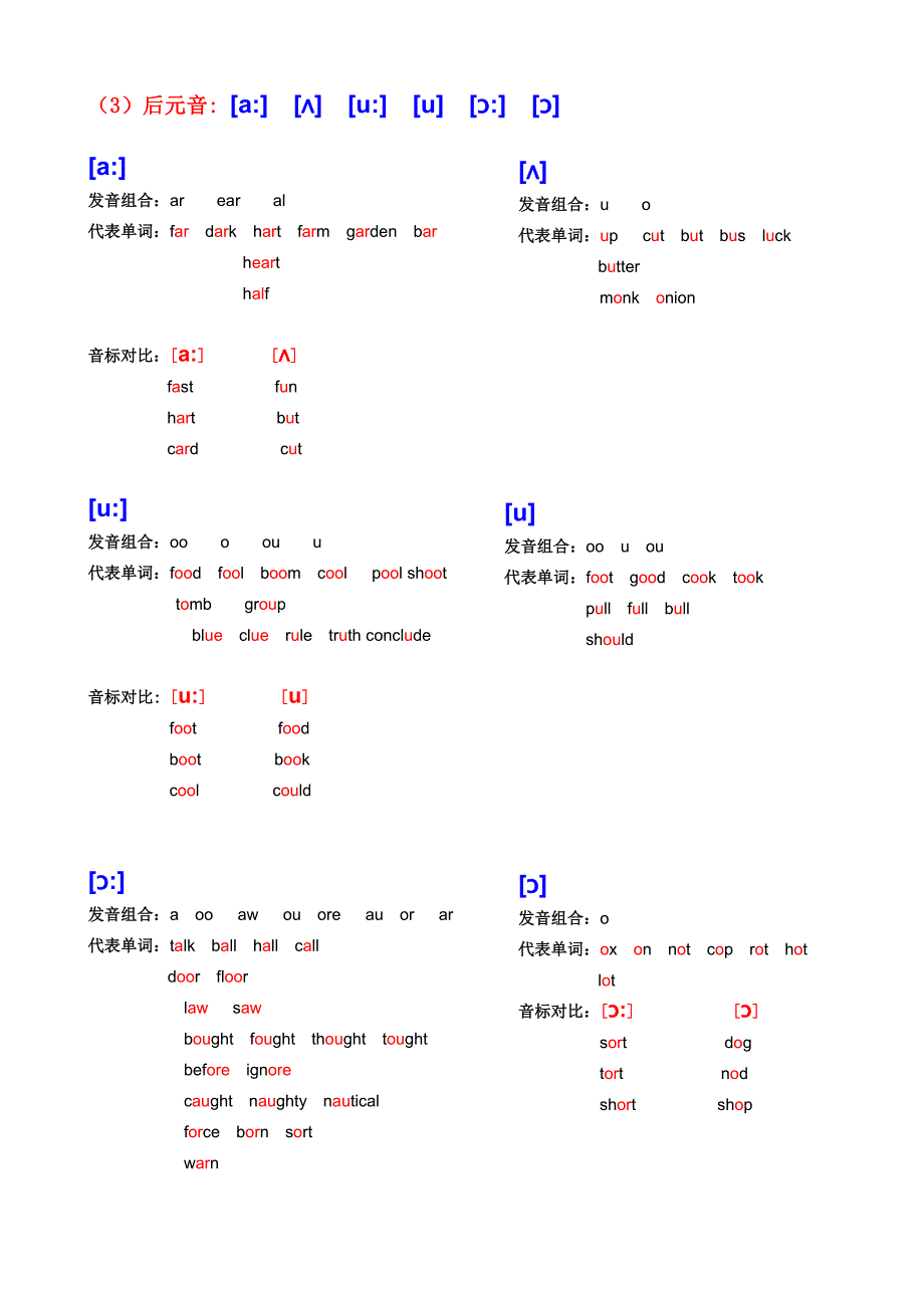 英语音标学习入门_第2页