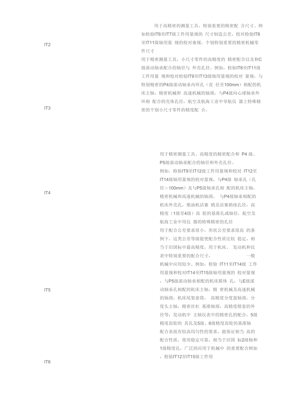 公差表查询表_第3页