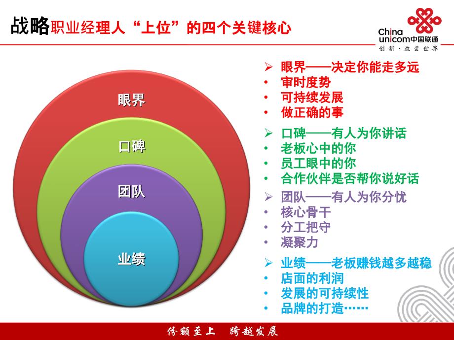 手机终端卖场管理规划方案PPT课件_第3页