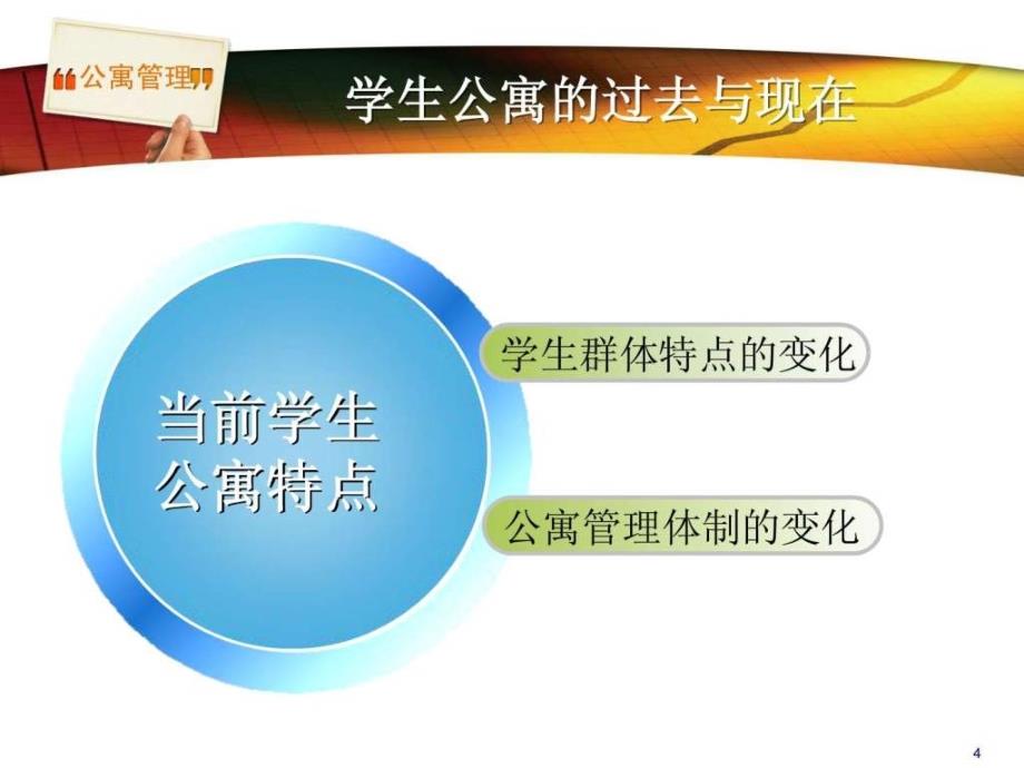 公寓管理辅导员培训.ppt_第4页