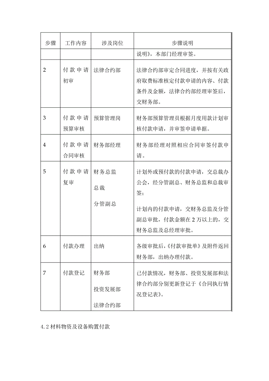 房产开发业务其他付款管理流程_第2页