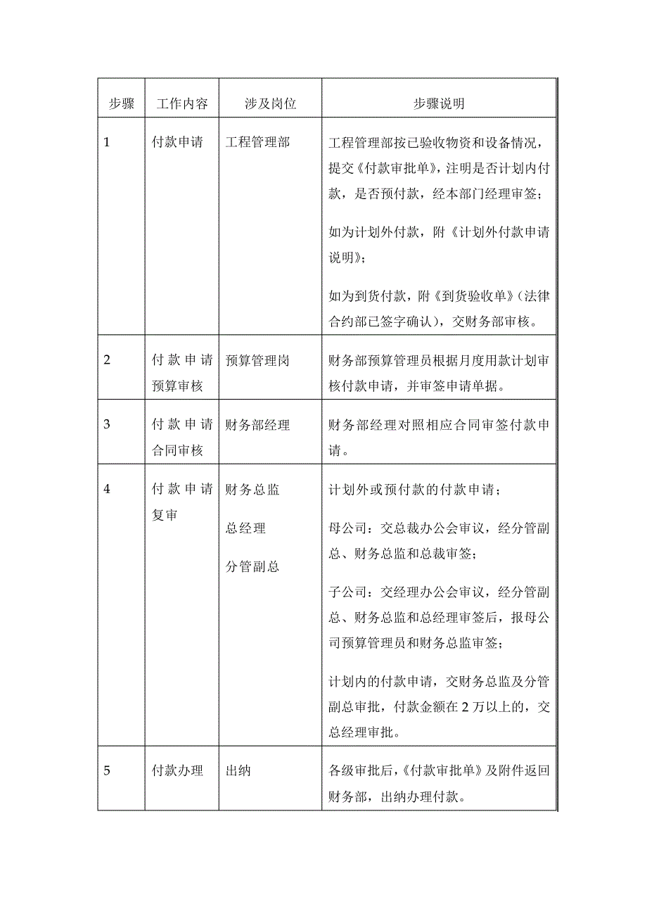 房产开发业务其他付款管理流程_第3页