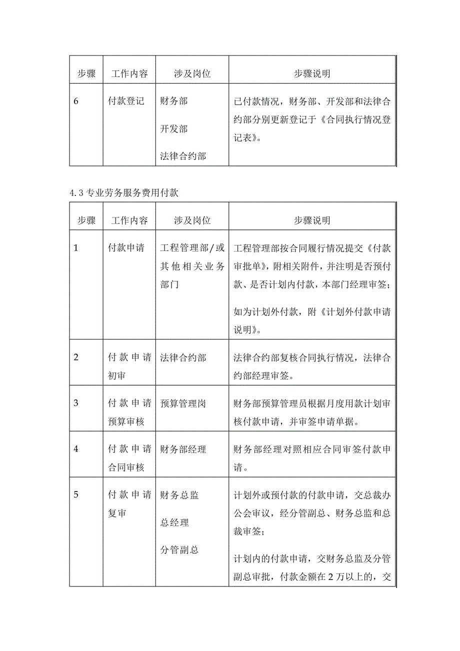 房产开发业务其他付款管理流程_第4页