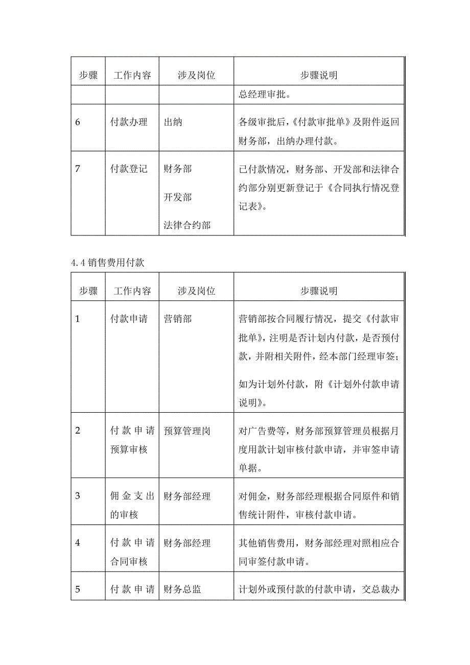 房产开发业务其他付款管理流程_第5页