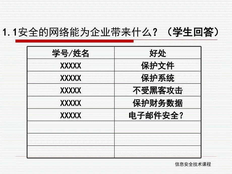 信息安全技术PPT_第5页