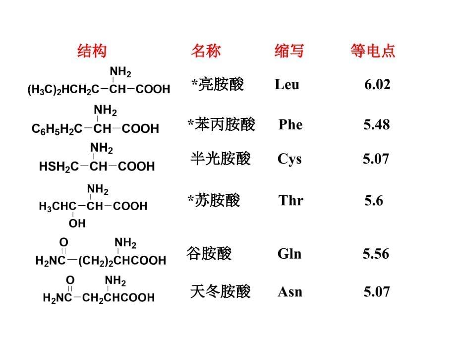 第19章 氨基酸、多肽、蛋白质和核酸 《有机化学》 《有机化学》中国科技大学_第5页