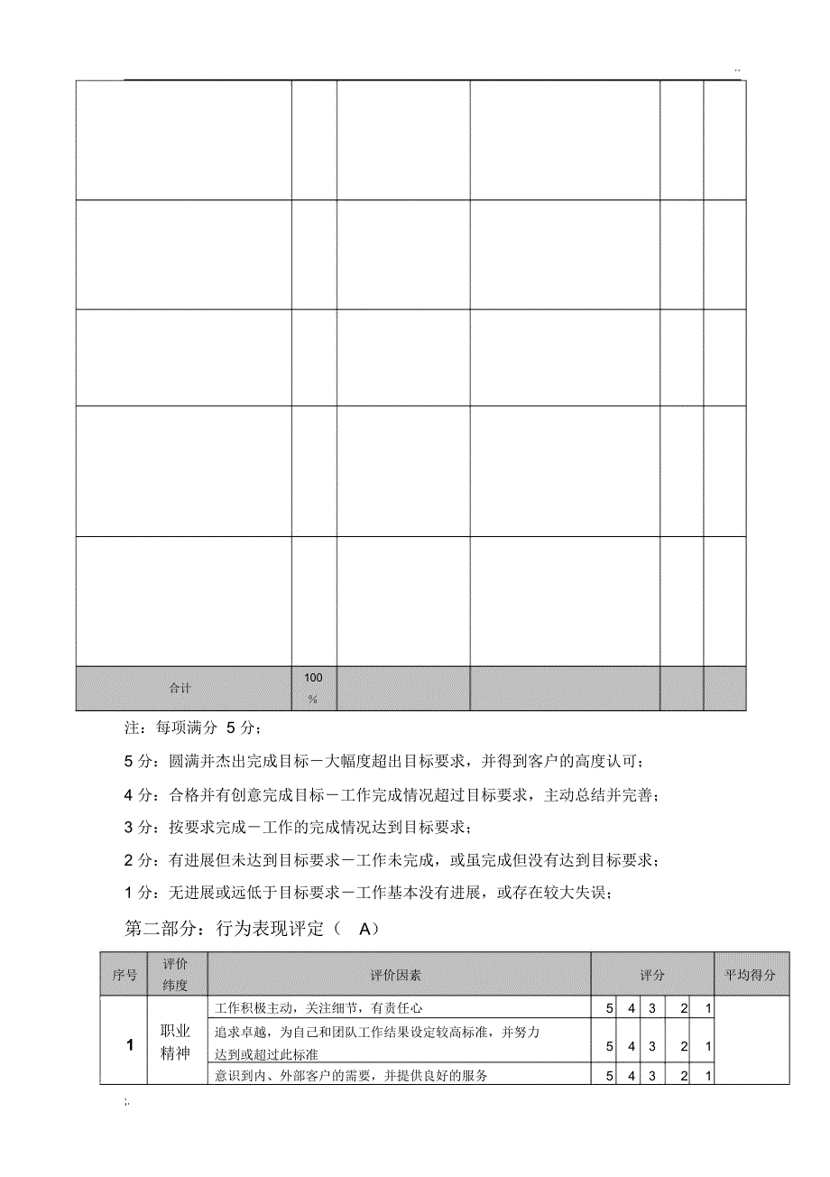 物业公司员工绩效考核表_第2页