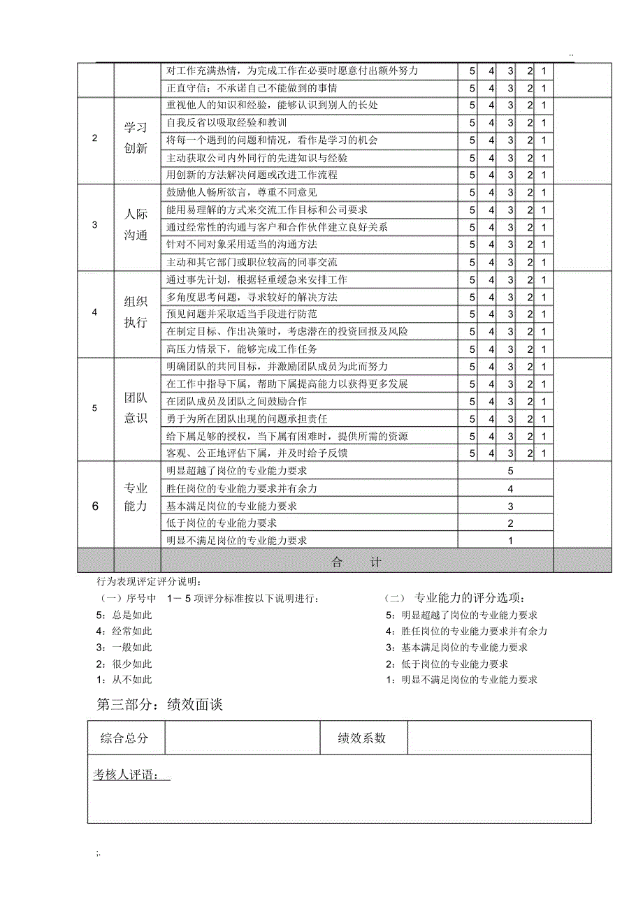 物业公司员工绩效考核表_第3页