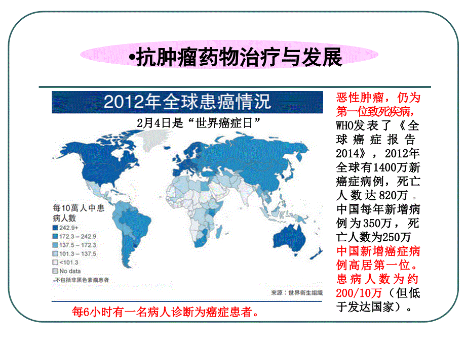 新药理抗肿瘤药研究与开发本课件_第3页