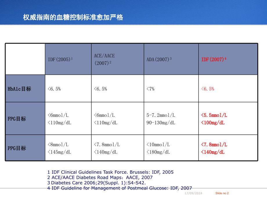 诺和内科幻灯片ppt课件_第2页