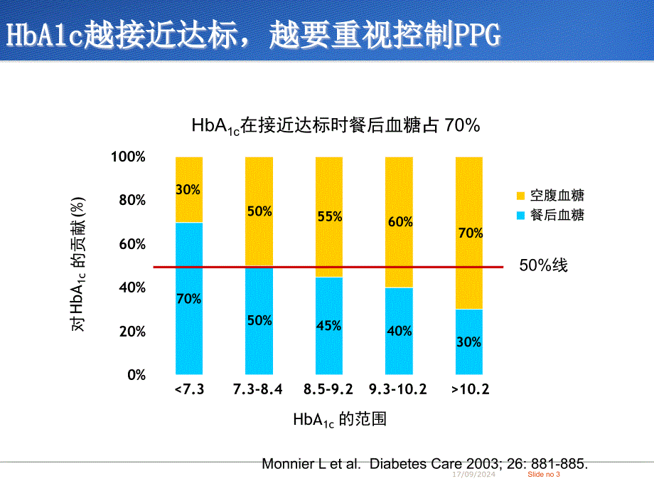 诺和内科幻灯片ppt课件_第3页