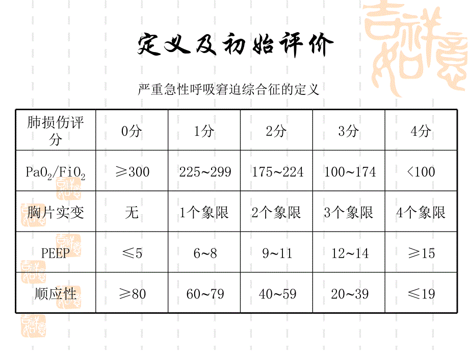 ARDS治疗措施六步法_第3页