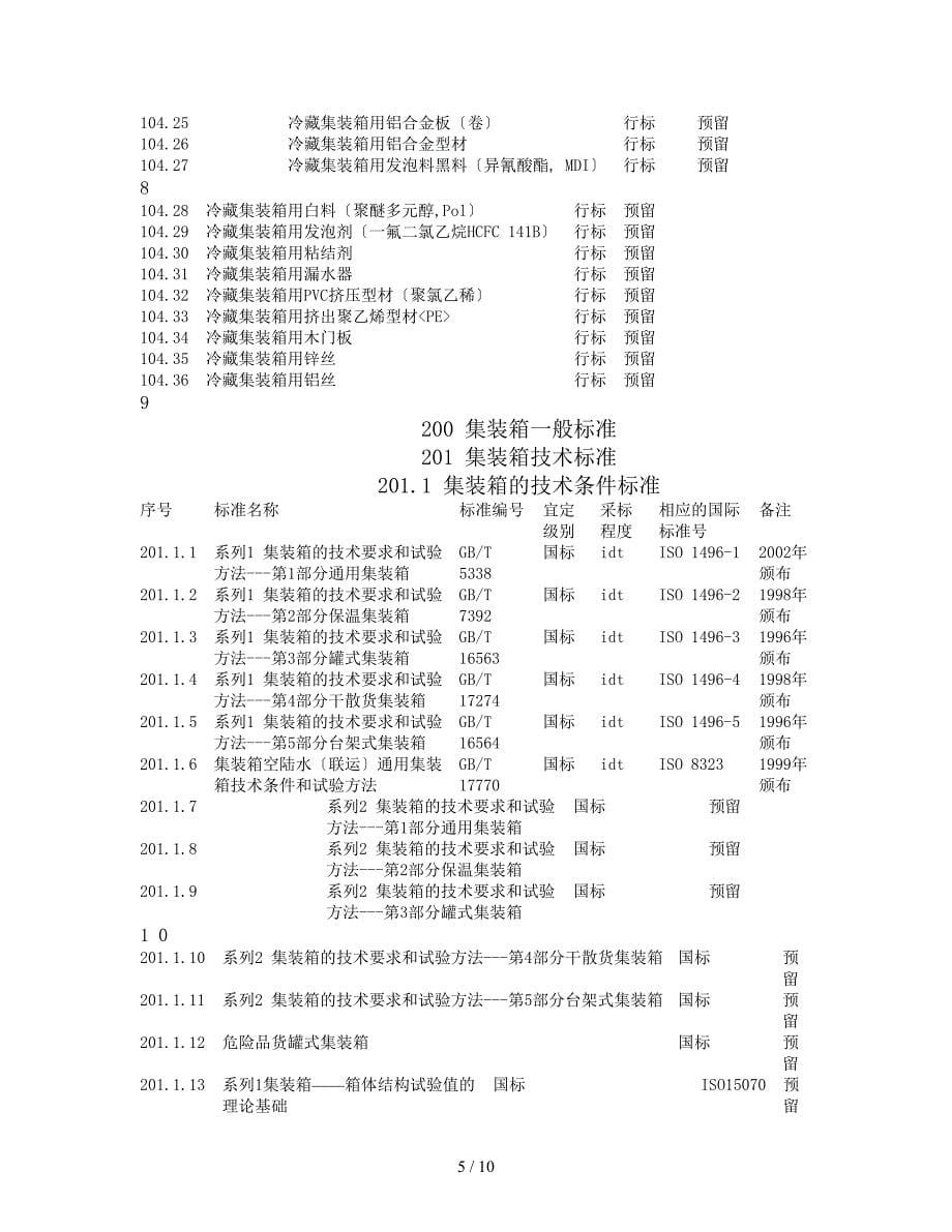 TC6标准化体系表(物流)_第5页