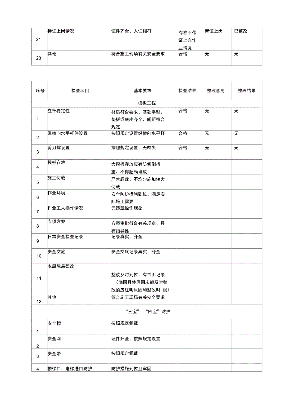 施工现场安全检查表范本_第2页