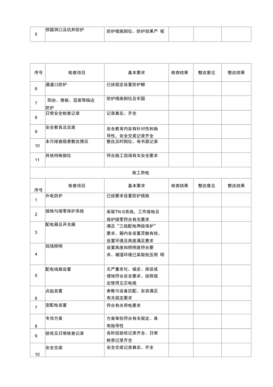 施工现场安全检查表范本_第3页