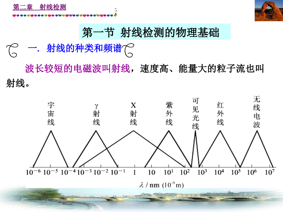 第三章射线检测幻灯片课件_第3页