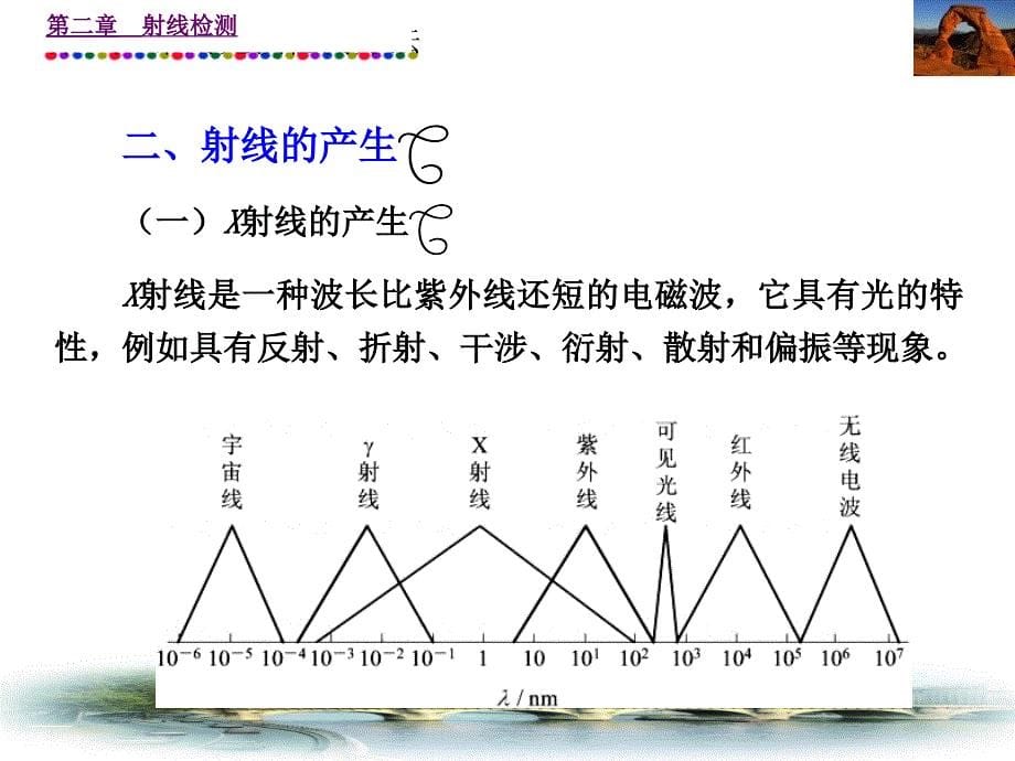 第三章射线检测幻灯片课件_第5页