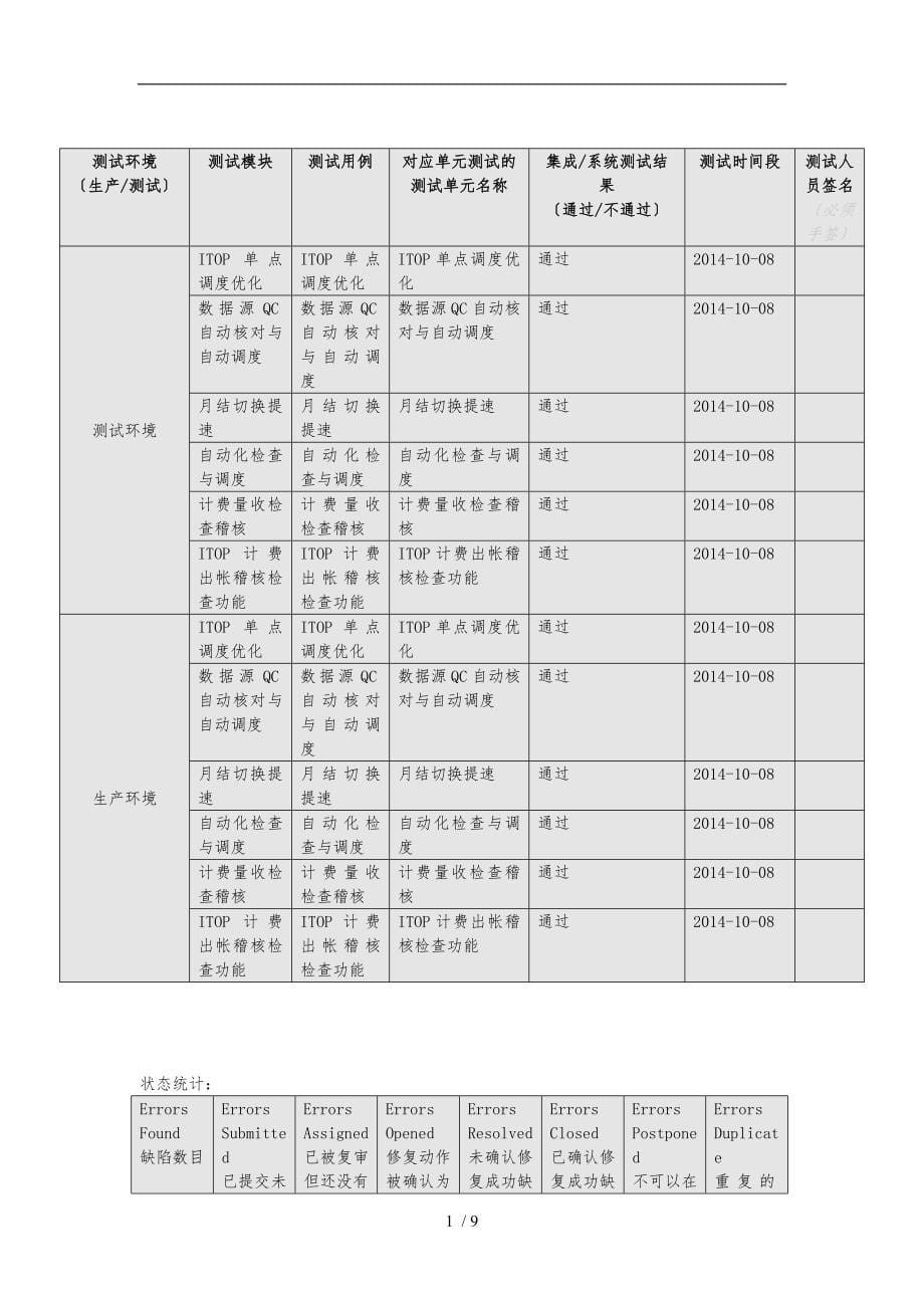 软件测试报告_第5页