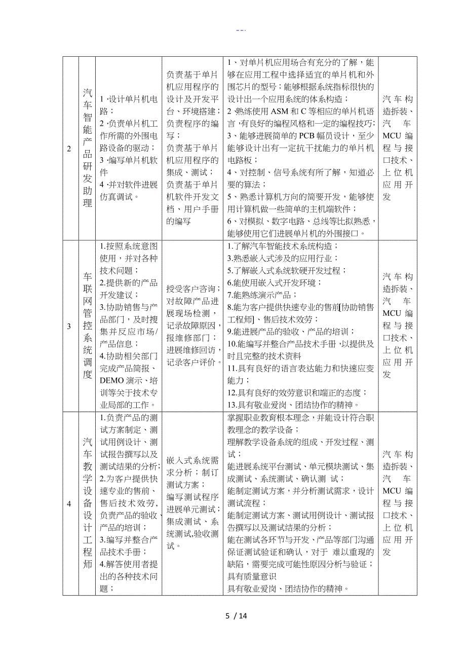 汽车智能化技术专业人才培养方案_第5页