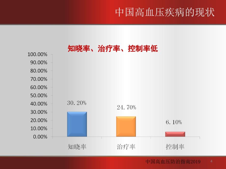 从西尼地平临床应用中国专家共识看n型钙通道阻滞作用ppt课件PPT文档资料_第4页