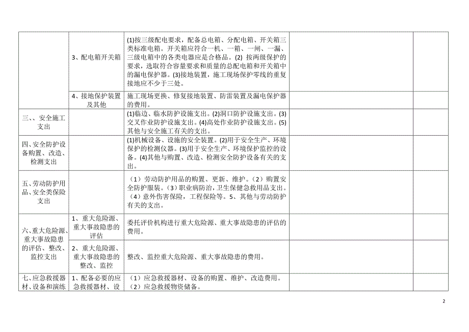 公路工程安全生产费用项目清单(最全).doc_第2页