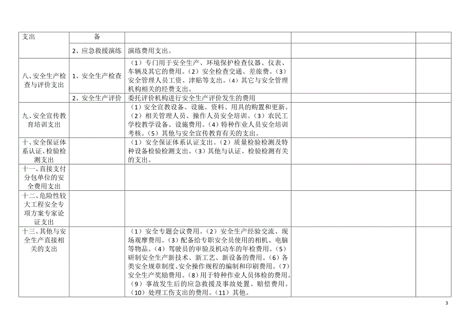 公路工程安全生产费用项目清单(最全).doc_第3页