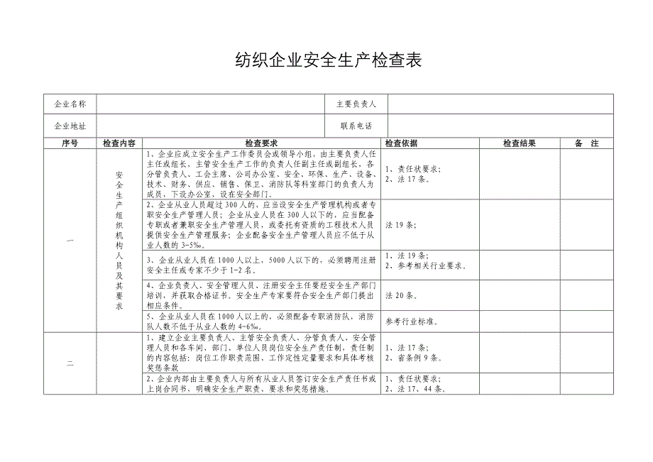 纺织企业安全生产检查表_第1页