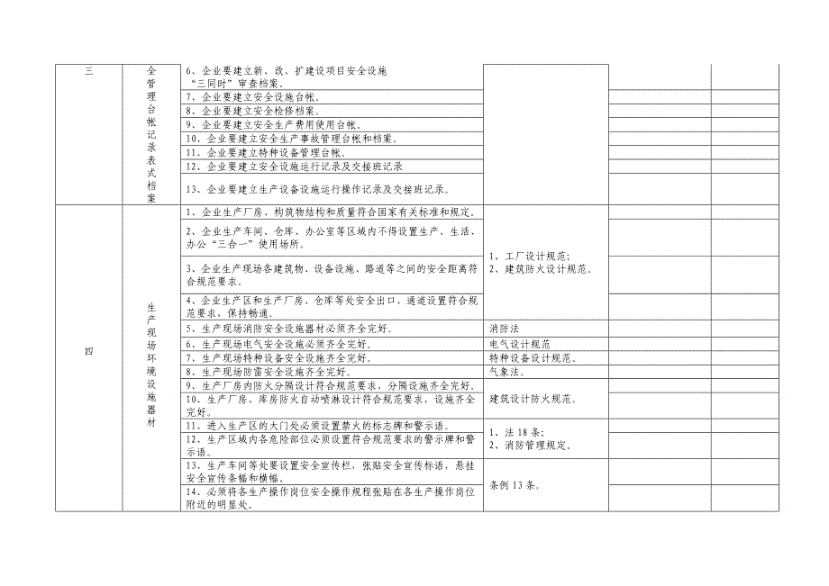 纺织企业安全生产检查表_第3页