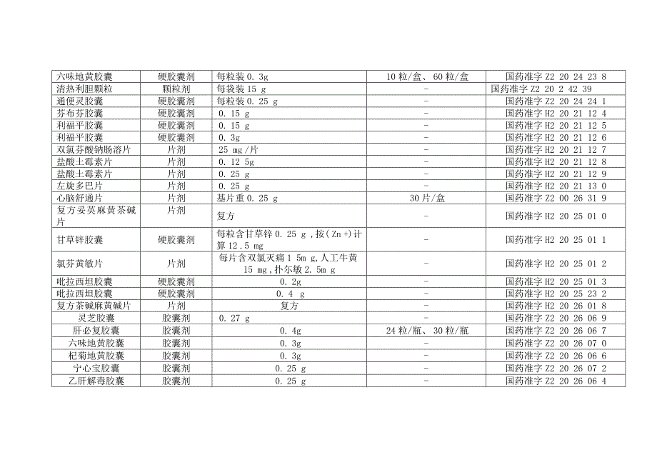 吉林敖东洮南药业股份有限公司品种一览表制剂品种名称剂型_第2页