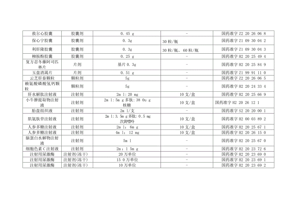 吉林敖东洮南药业股份有限公司品种一览表制剂品种名称剂型_第3页