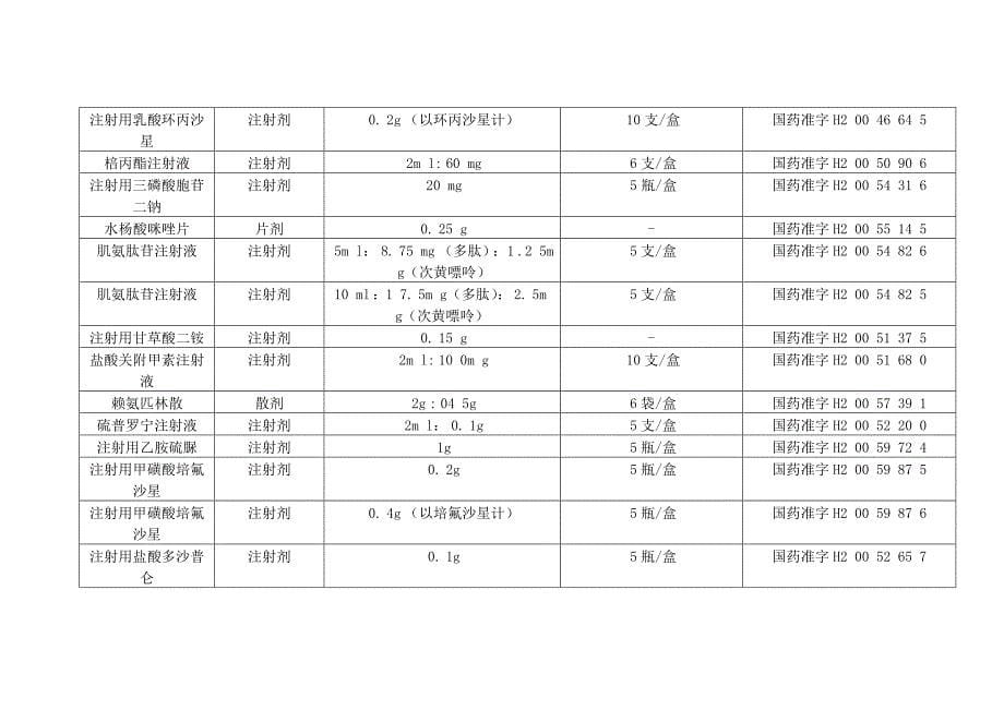 吉林敖东洮南药业股份有限公司品种一览表制剂品种名称剂型_第5页