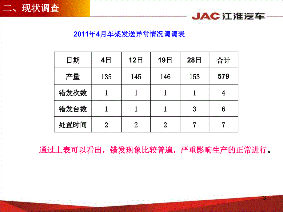 输送线南侧易卡死攻关1_第3页