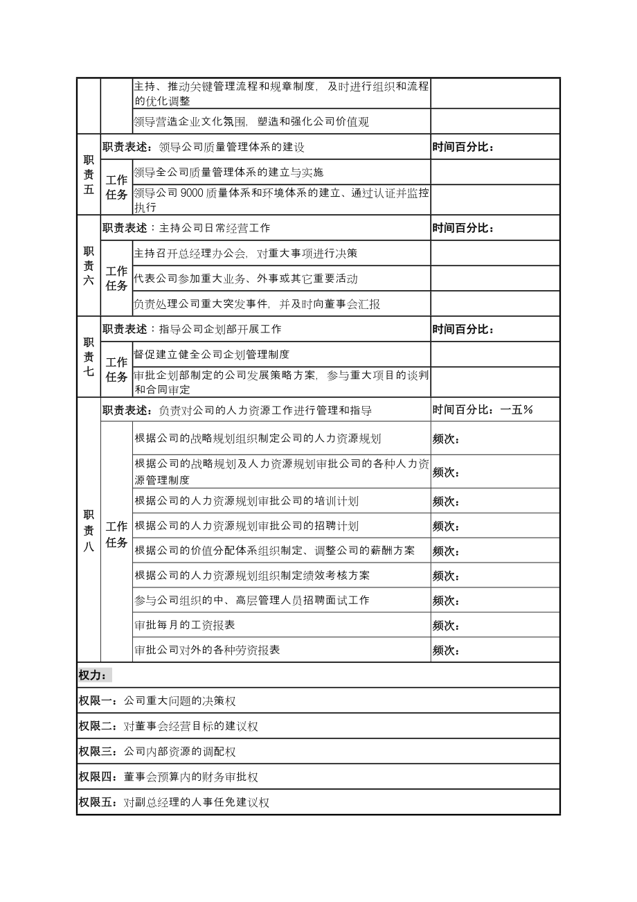 河北纪元光电有限公司岗位说明书_第4页