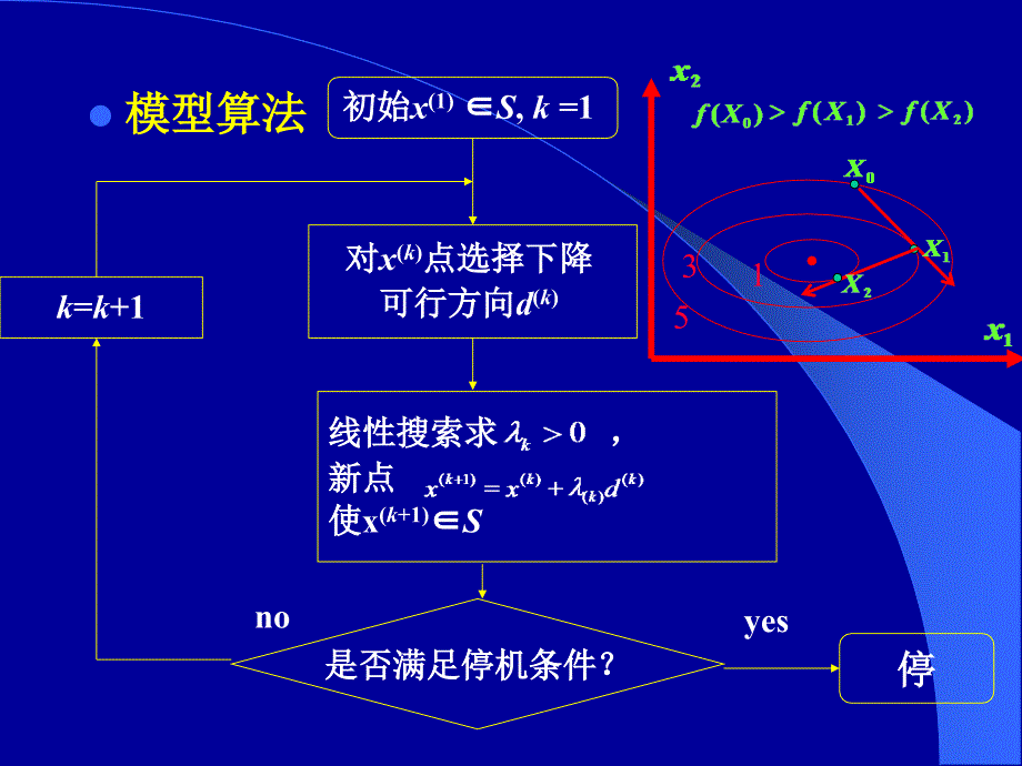 搜索算法结构教学课件_第3页