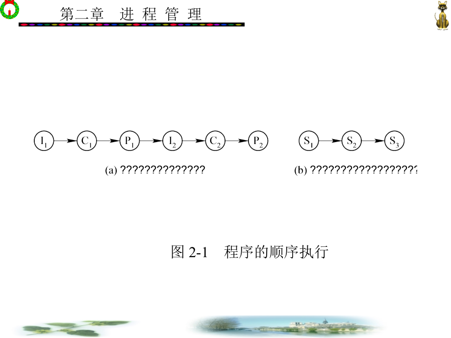 第二章进程管理_第4页